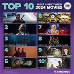 18+ Hollywood Movies 2024: a Comprehensive Guide to the Hottest Releases