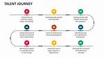 A Journey of Talent and Empowerment