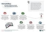 A Journey to Captivating Storytelling