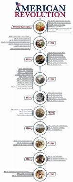 A Revolutionary Guide to Civil War Strategy