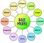A Role Model and Support System