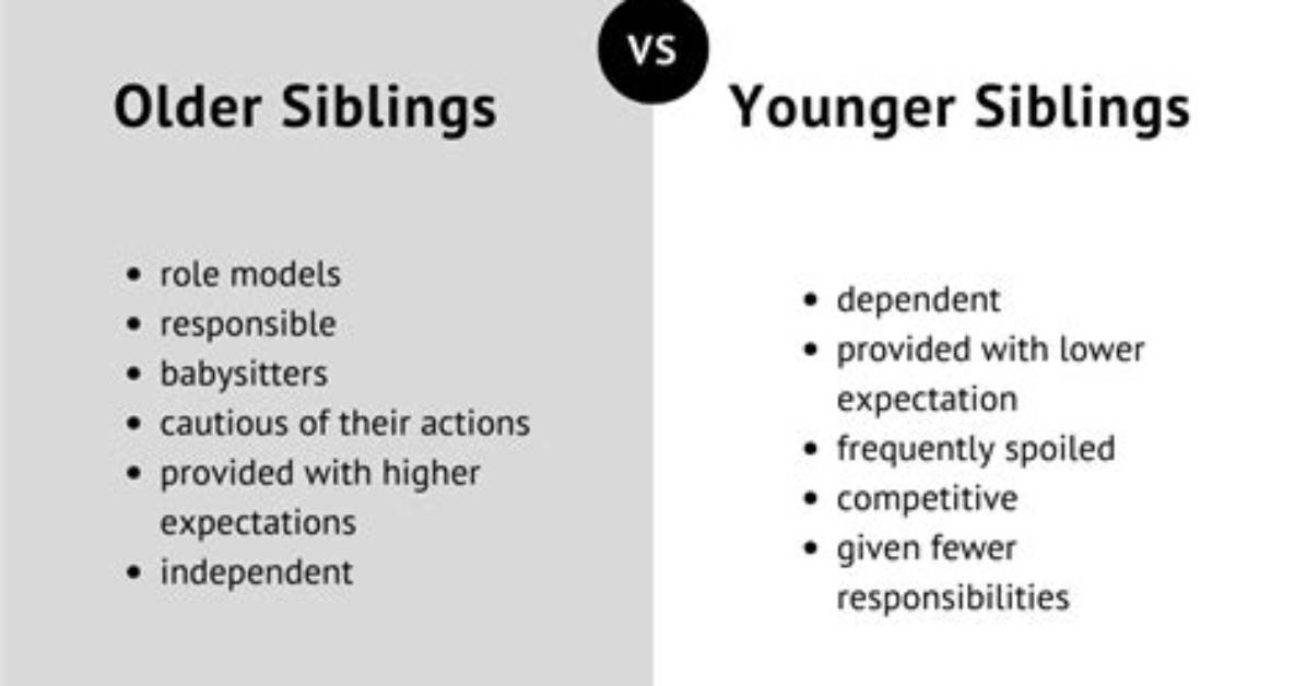 Age, Parents, Siblings, Other Facts