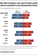 Age, Wife, Political Affiliation At