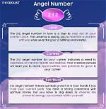 Angel Number 212 Meaning and Significance ·
