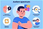 Autism Spectrum Disorder and the Man Called Otto