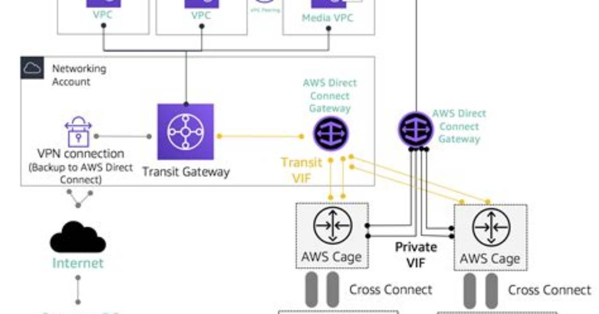 Building a Secure Remote Iot Vpc Network with Raspberry Pi
