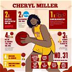 Cheryl Miller: the Basketball Legend and Her Spouse