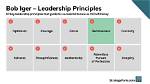 Decoding the Bob Iger Leadership Style: a Masterclass in Visionary Management