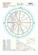 Discover Teanna Trump's Natal Chart: Unlocking Her Destined Path