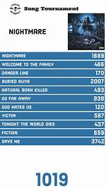 Discoveries and Insights Through Album Rankings