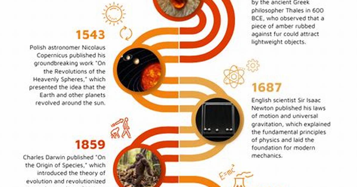 Discoveries from a Remarkable History