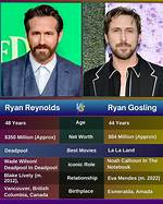 Discovering the Age of Ryan from Ryan's Toy Review