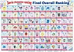 Discovering the World of Sanrio Characters Names: a Fun and Informal Dive into Cuteness!