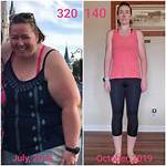 Embracing the 5 7 140 Lbs Female: a Journey of Confidence and Health