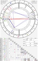 Exploring Salma Hayek's Birth Chart: a Cosmic Insight into Her Personality