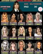 Exploring the Journey of Anthony Kiedis in 2014