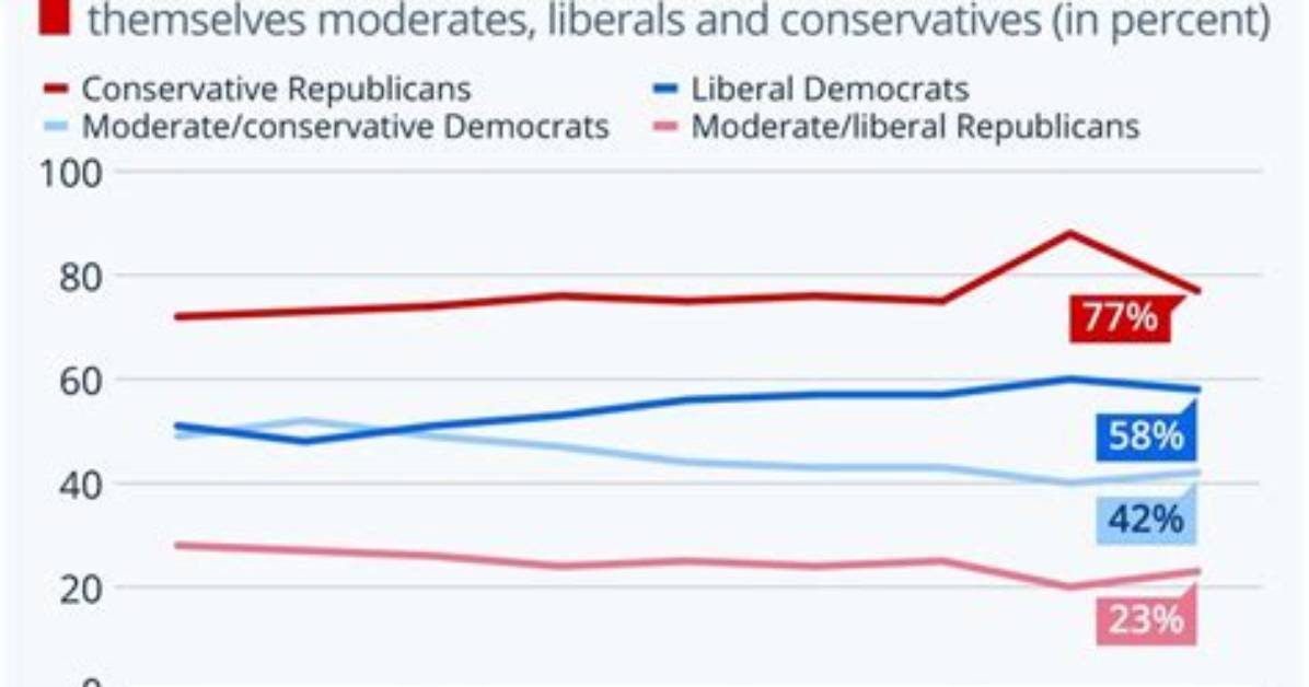 Exploring the Political Leanings of Forbes: Is Forbes a Conservative Magazine?