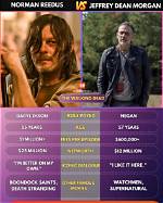 Exploring the Unique Bond Between Norman Reedus and His Son