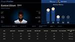 Ezekiel Elliott Bio - Stats, Highlights, Age, Eagles, Salary, Net Worth, Bio, Wiki, Wife, Children,