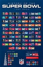 First Quarter Scores in Super Bowl History