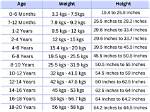 Height, Weight, Age, and Body Stats Uncovered