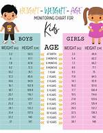 Height, Weight, Age, Spouse, Family, Children