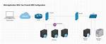 How to Use Remoteiot Behind Firewall: a Comprehensive Guide