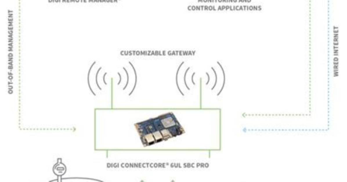 How to Use Remoteiot Behind Router Without Mac: a Comprehensive Guide