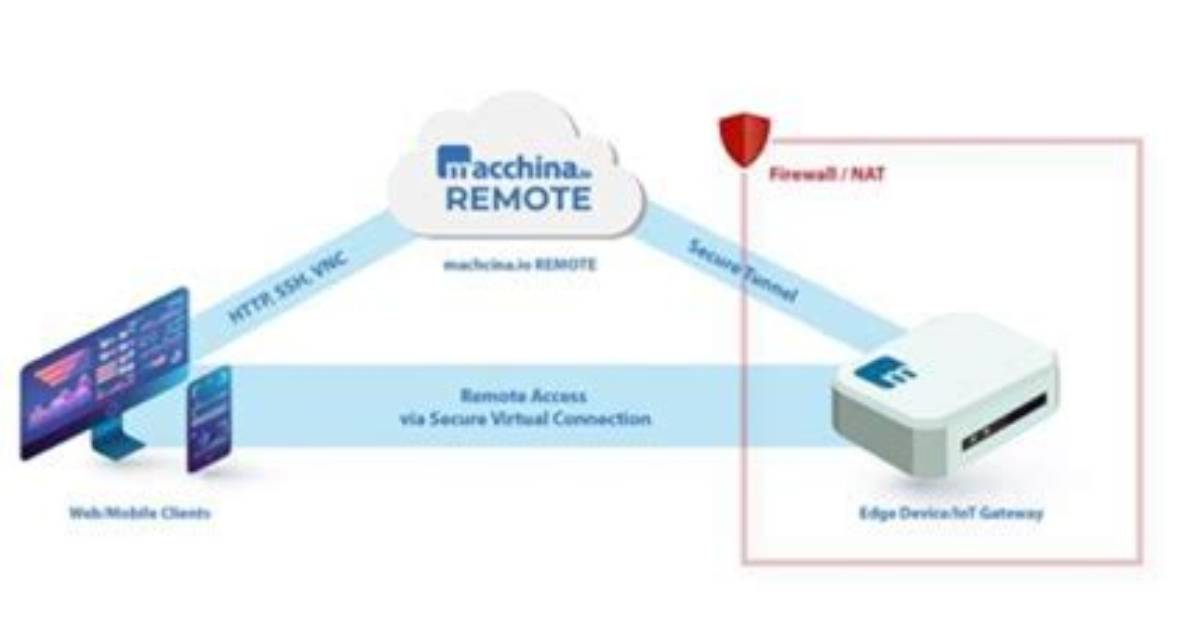 How to Use Ssh Remoteiot: a Comprehensive Guide