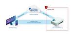 How to Use Ssh Remoteiot: a Comprehensive Guide
