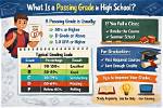 Is D+ a Passing Grade?