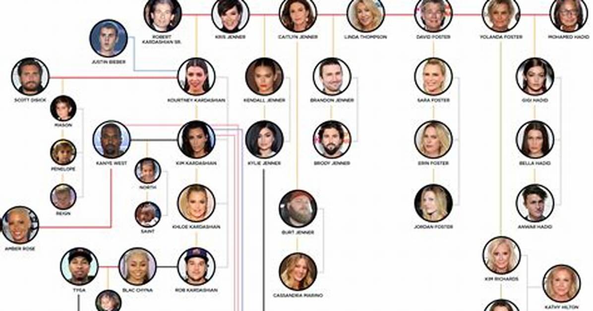 Kyle Richards and Her Half-Siblings
