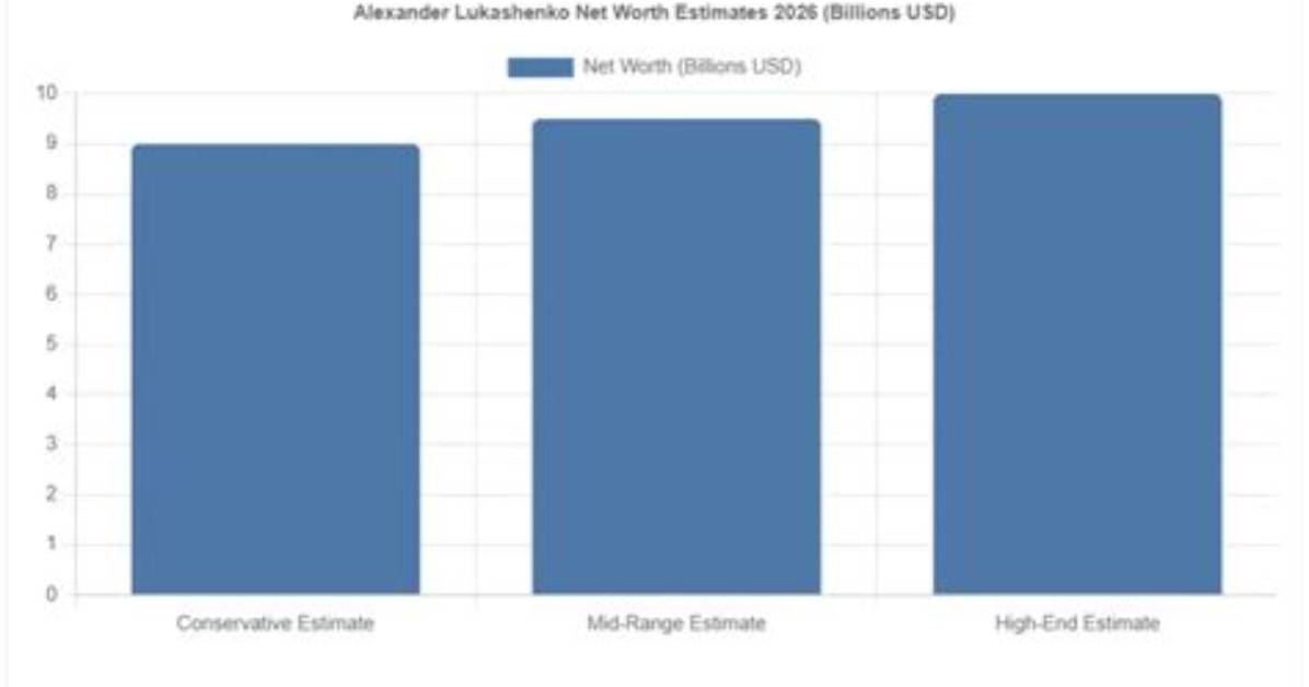 Lukashenko's Net Worth: a Close Examination