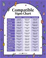 May 9 Zodiac Sign Compatibility: Exploring Relationships and Connections