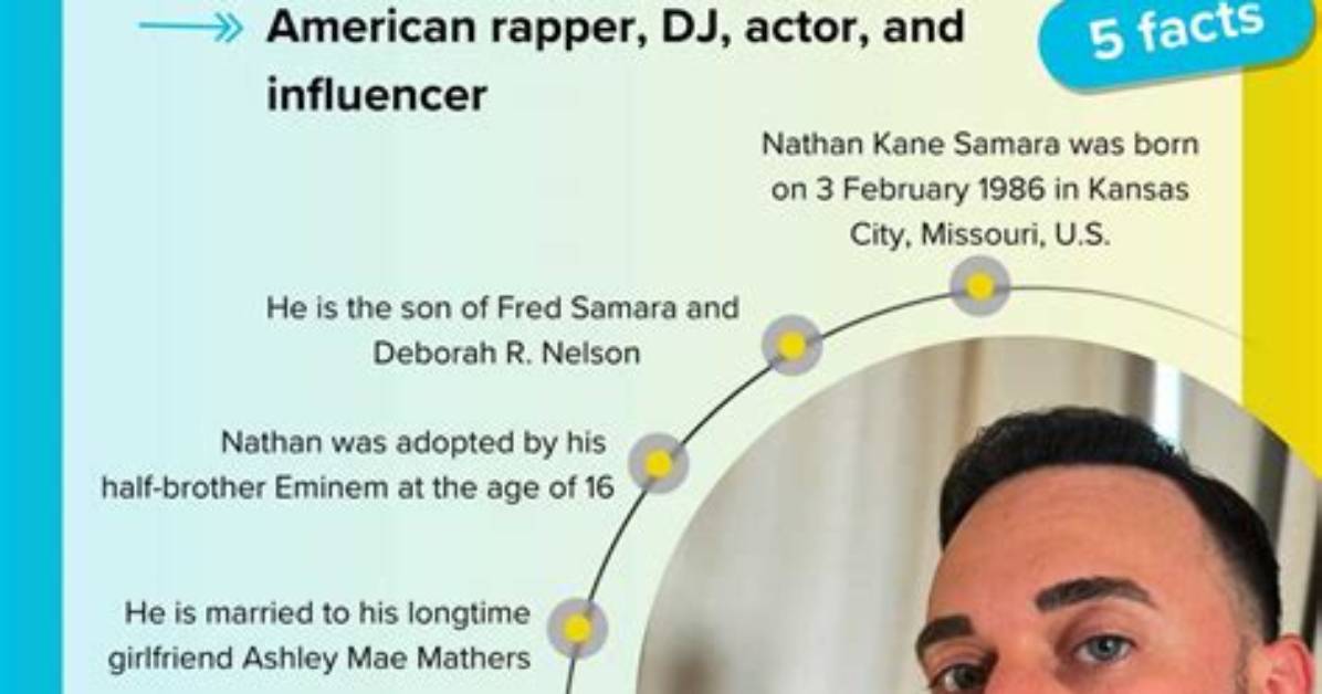 Nathan Kane Samara: 6 Things to Know