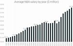 Nba Contract Salary Income |