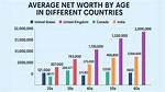Net Worth, Biography, Songs, Age