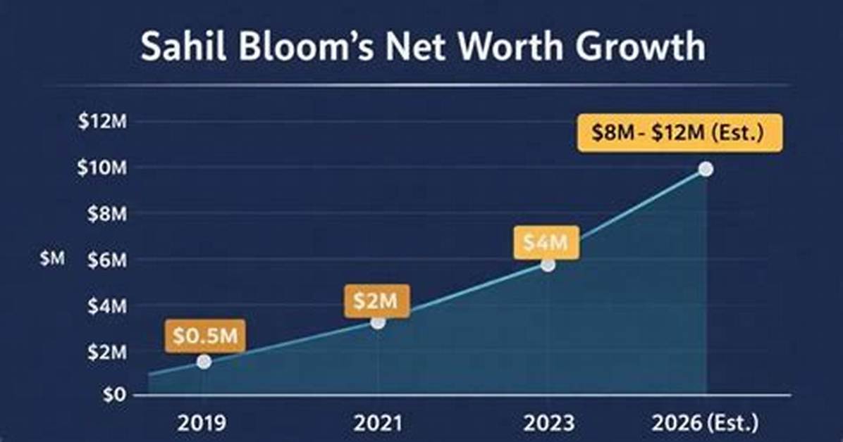 Net Worth, Businesses, and Lifestyle