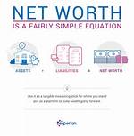 Net Worth, Wealth, and Financial Journey