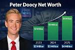Peter Doocy Net Worth 2024