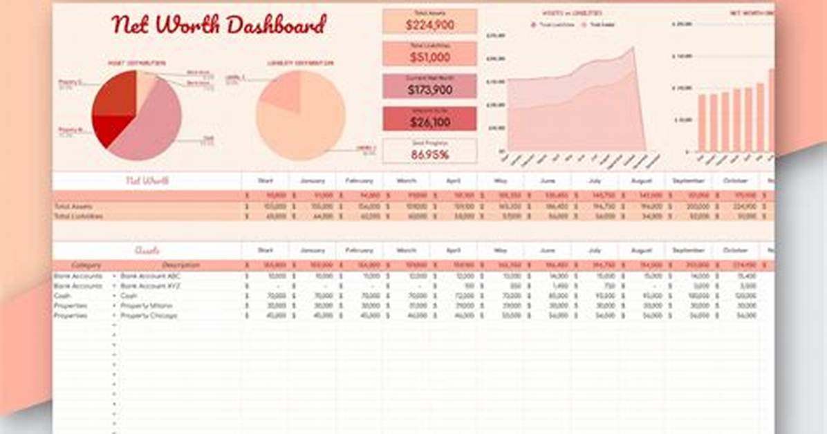 Salary, Net Worth, and Family Insights