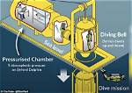 The Diving Bell Incident: a Deep Dive into Tragedy and Survival