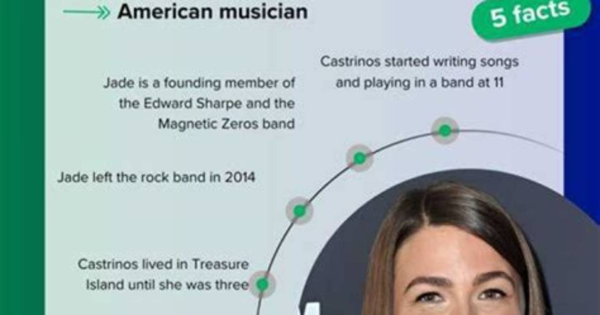 The Truth About Jade Castrinos' Drug Use: an Unbiased Exploration