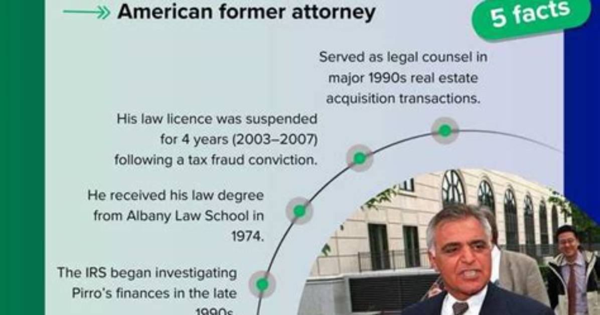 The Ultimate Guide to Albert Pirro's Pioneering Work in Defense Law