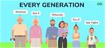 The Ultimate Guide to Jenner Generations: Ages, Milestones, and More
