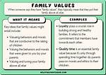 The Values Instilled by His Parents