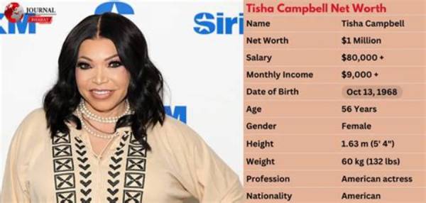 Tisha Campbell Net Worth 2024 Forbes ·