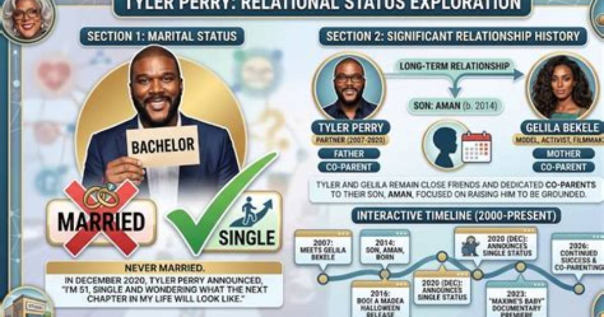 Tyler Perry: His Love Life and Husband