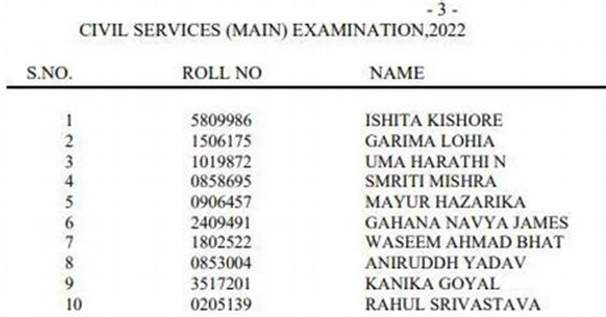 Ultimate Guide: Annamalai Ips Rank in Upsc Civil Services Exam