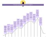 Uncover the Actor and Character's Journey